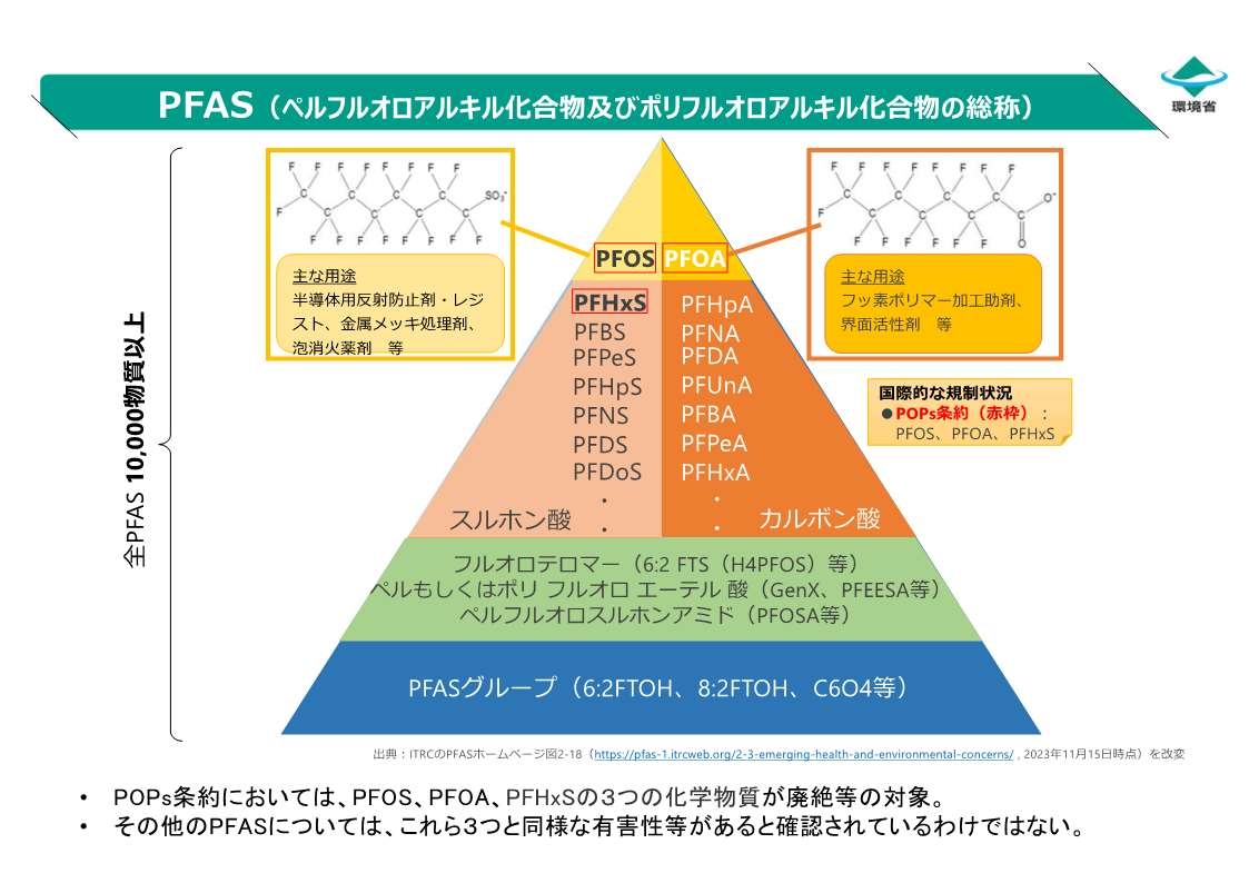 PFAS