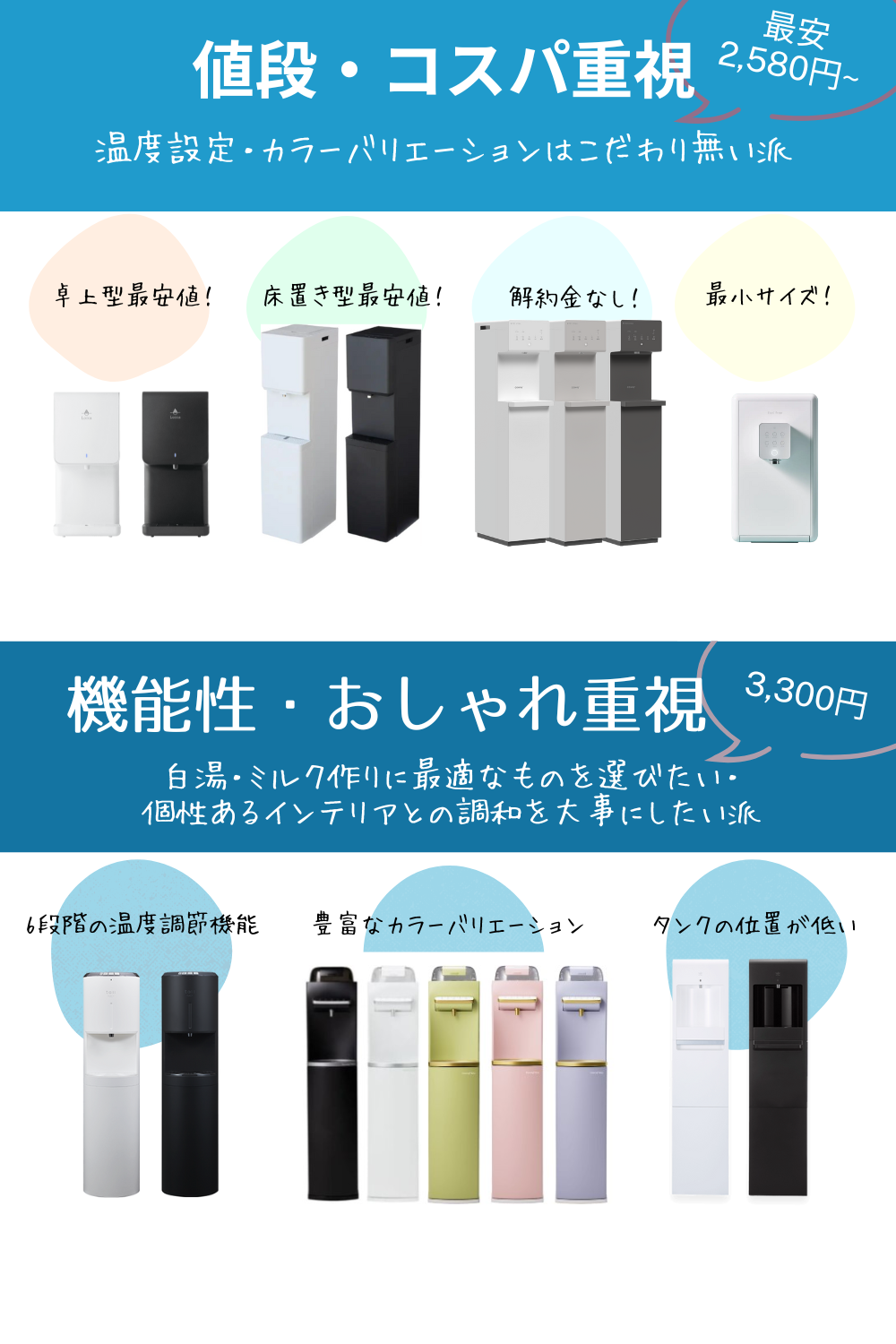 浄水型ウォーターサーバー7機種の比較ポイントを解説