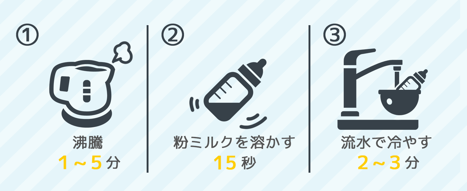 ミルクを作る手順のイラスト 詳細は上記