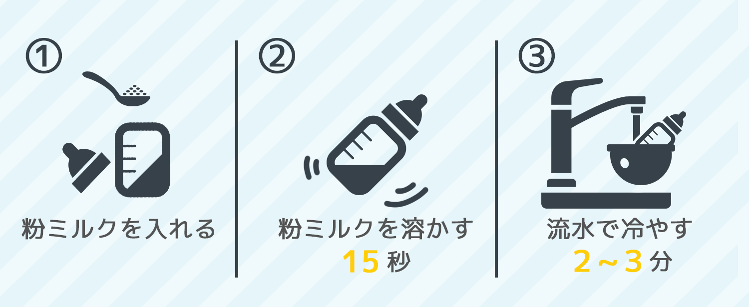 ミルクを作る手順のイラスト 詳細は上記