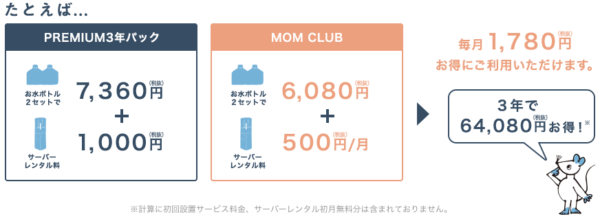たとえば…PREMIUM3年パックお水ボトル2セットで7,360円(税抜)+サーバーレンタル料1,000円(税抜)MOM CLUBお水ボトル2セットで6,080円(税抜)+サーバーレンタル料500円(税抜)/月▶毎月1,780円(税抜)お得にご利用いただけます。3年で64,080円(税抜)お得!*計算に初回設置サービス料金、サーバーレンタル初月無料分は含まれておりません。