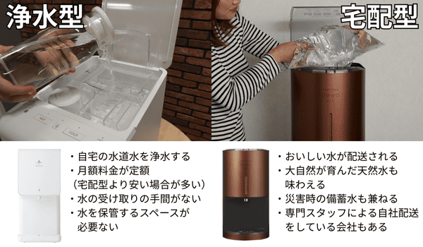 浄水型と宅配型の違いを解説したインフォグラフィック