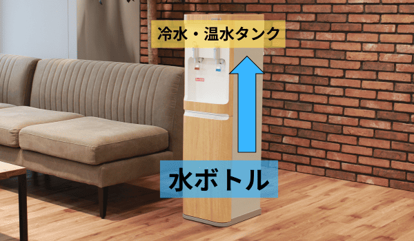 下置きサーバーの仕組み