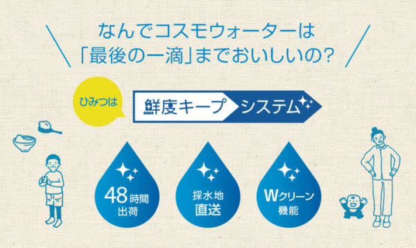 コスモウォーターの鮮度キープシステム