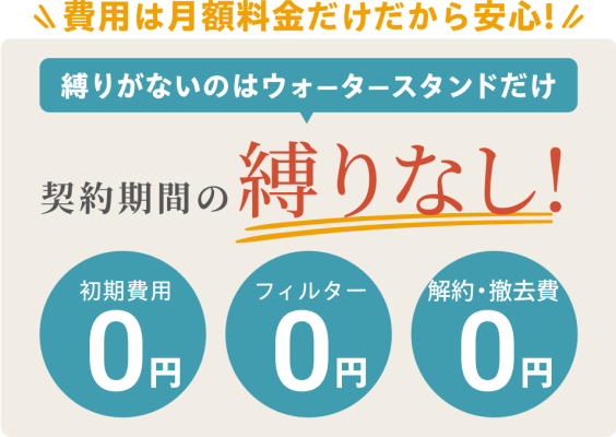 ピュアライフ 解約金