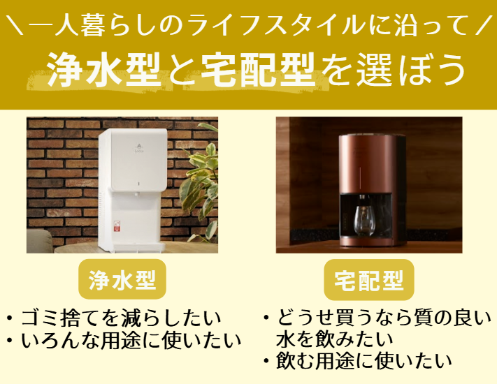 浄水型と宅配型のインフォグラフィック