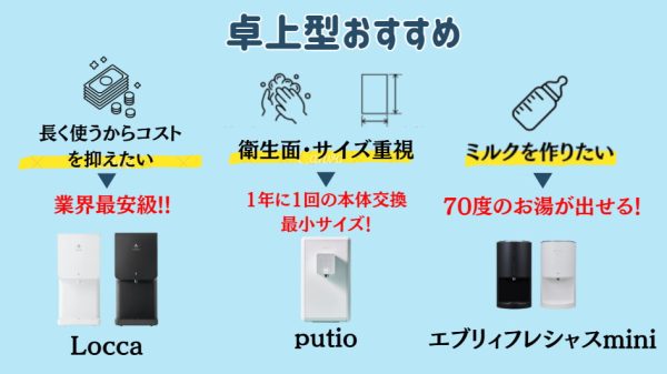 ロッカと他社の卓上サーバーを比較