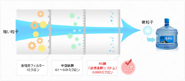 RO膜のイラスト