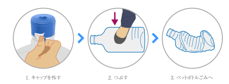 信濃湧水のボトル捨て方以下詳細