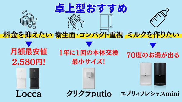 卓上型ウォーターサーバー目的別のおすすめ紹介