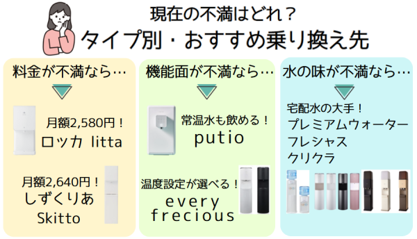 タイプ別乗り換えウォーターサーバーおすすめ機種の画像