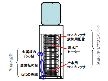 東京都生活文化局消費生活部の調査内容で紹介されているウォーターサーバーの背面の図