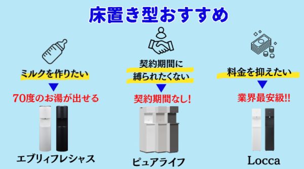 床置き型ウォーターサーバーのおすすめ紹介